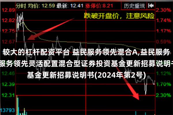 较大的杠杆配资平台 益民服务领先混合A,益民服务领先混合C: 益民服务领先灵活配置混合型证券投资基金更新招募说明书(2024年第2号)