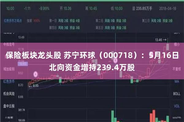 保险板块龙头股 苏宁环球（000718）：5月16日北向资金增持239.4万股