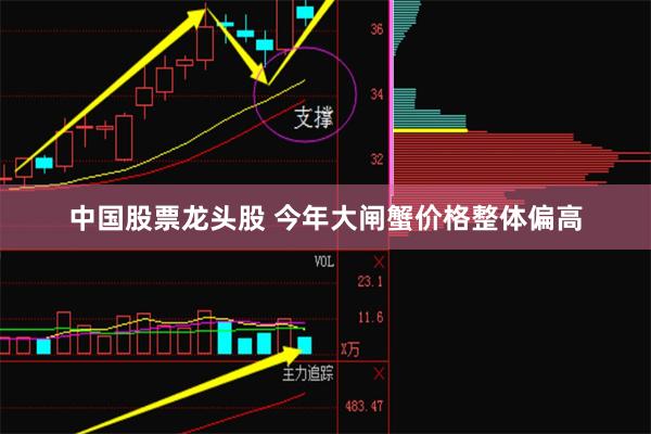 中国股票龙头股 今年大闸蟹价格整体偏高