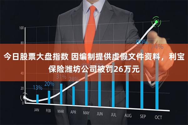 今日股票大盘指数 因编制提供虚假文件资料，利宝保险潍坊公司被罚26万元