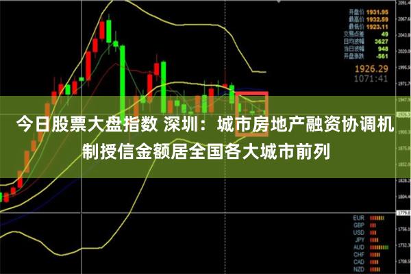 今日股票大盘指数 深圳：城市房地产融资协调机制授信金额居全国各大城市前列