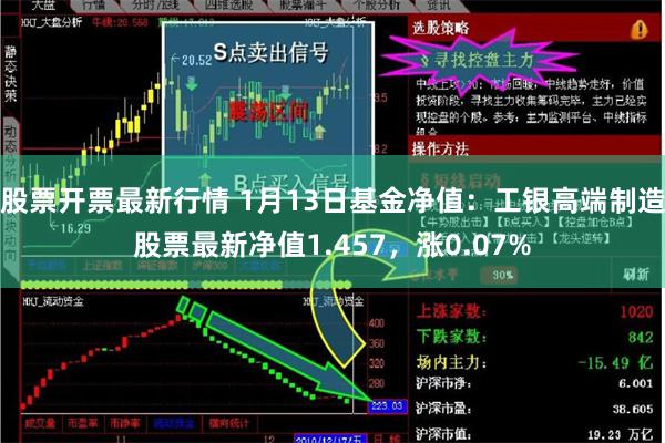 股票开票最新行情 1月13日基金净值：工银高端制造股票最新净值1.457，涨0.07%